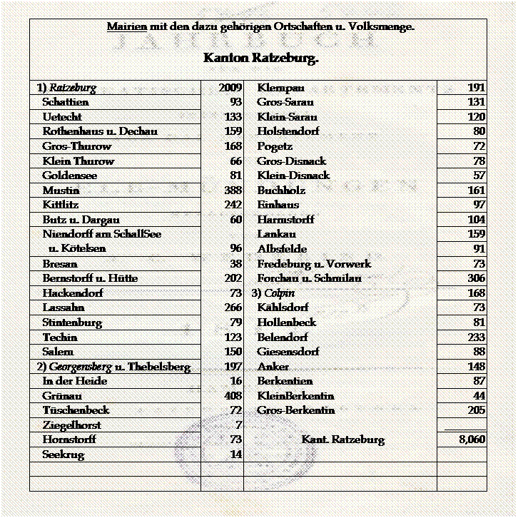 Adressbuch St. Georgsberg 1927





